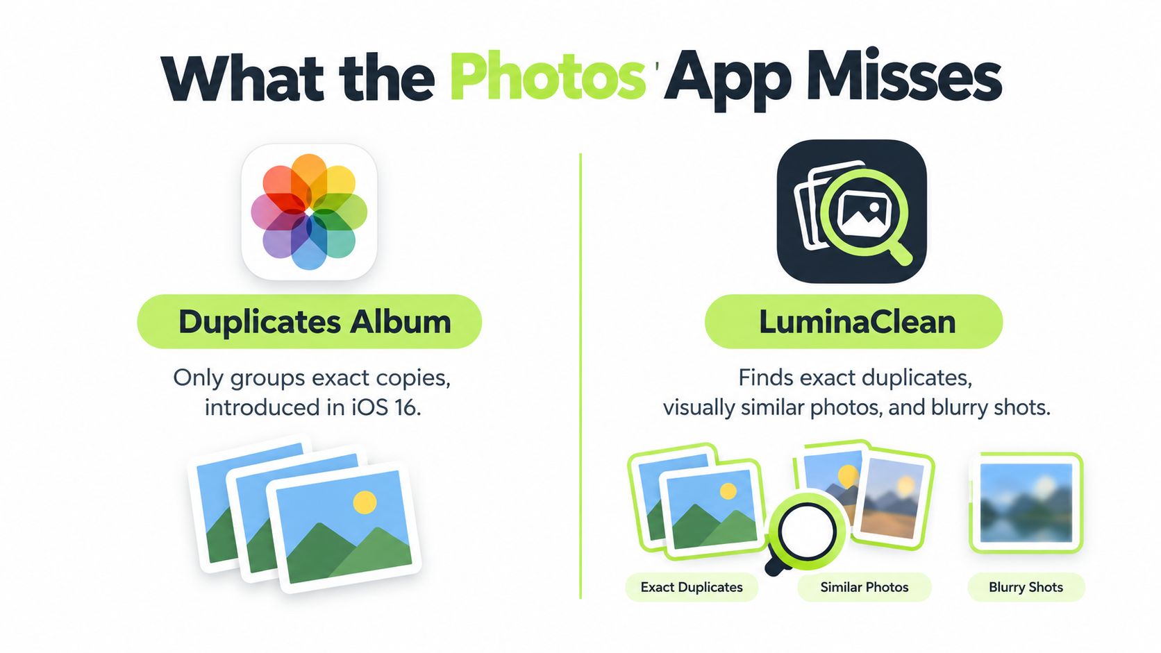 A comparison graphic showing why LuminaClean is more effective than the built-in iOS Photos app for cleaning images.