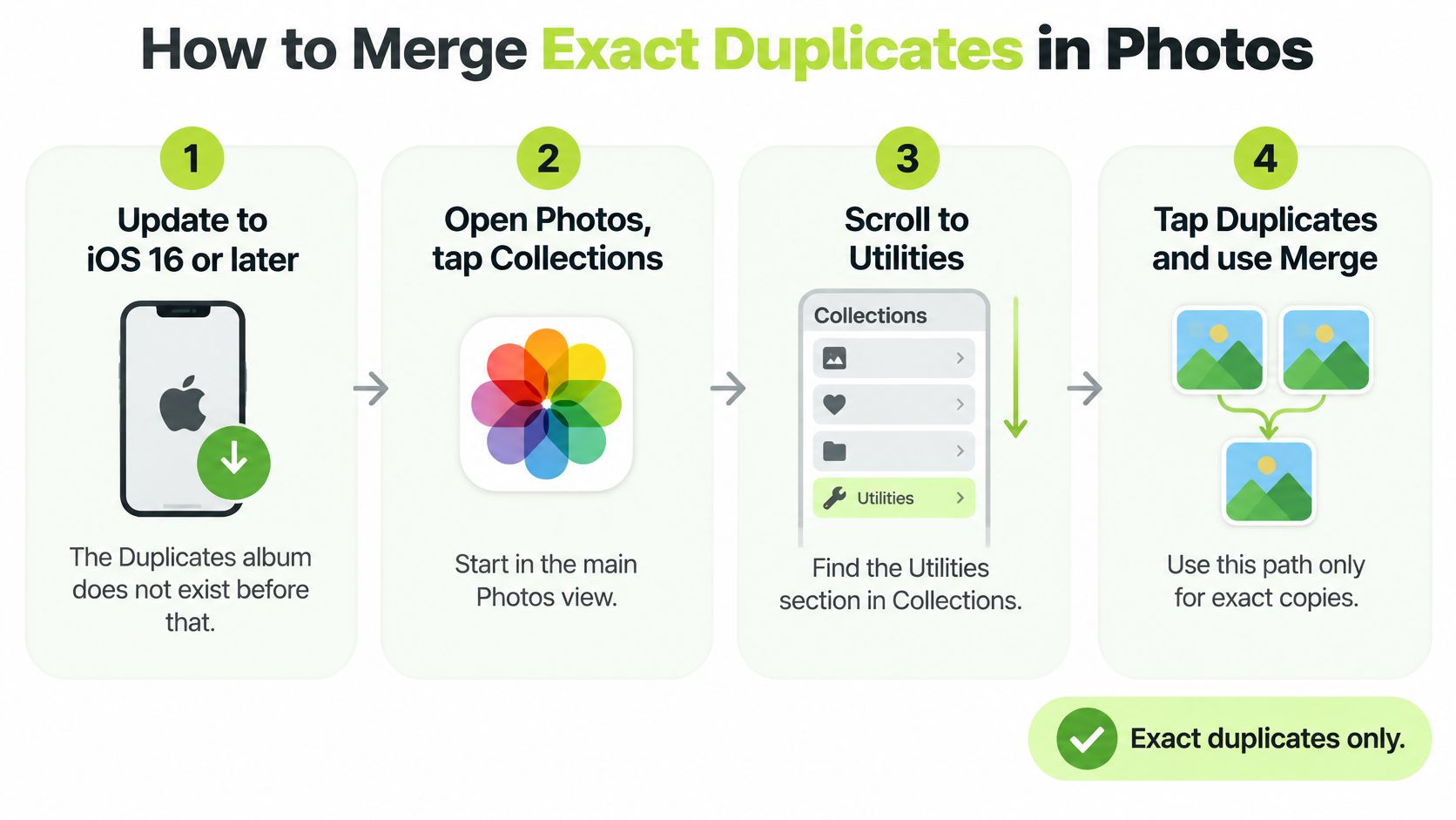 A step-by-step infographic explaining how to use the built-in merge duplicates feature on iOS 16 Photos.