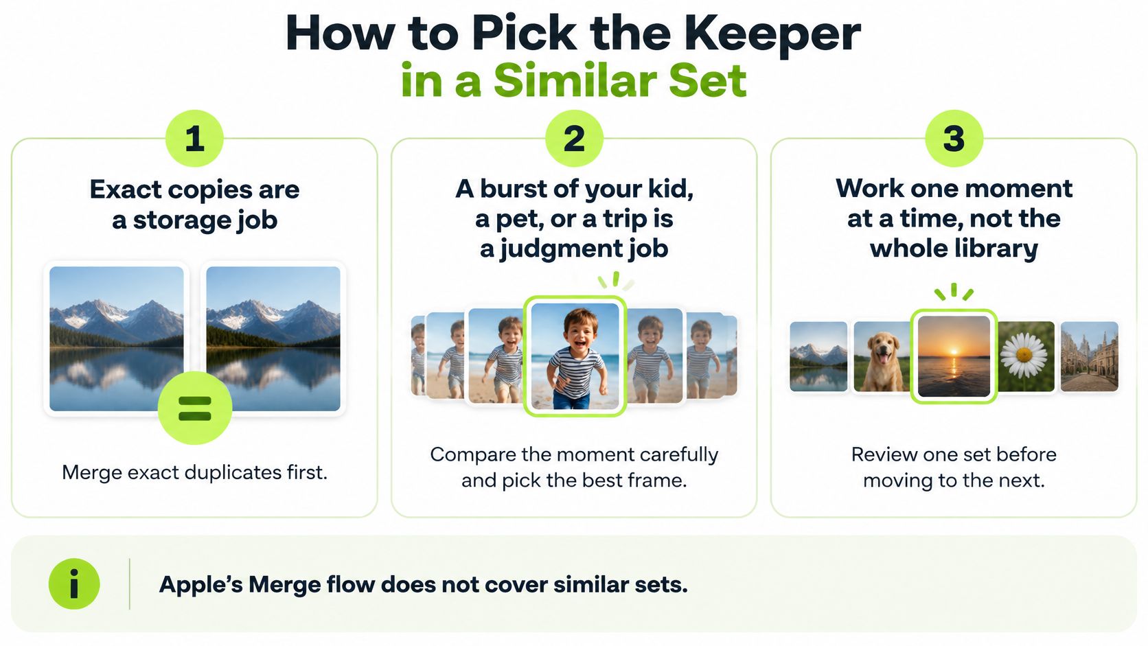 A three-step infographic on how to pick the best photo from similar sets to declutter libraries.