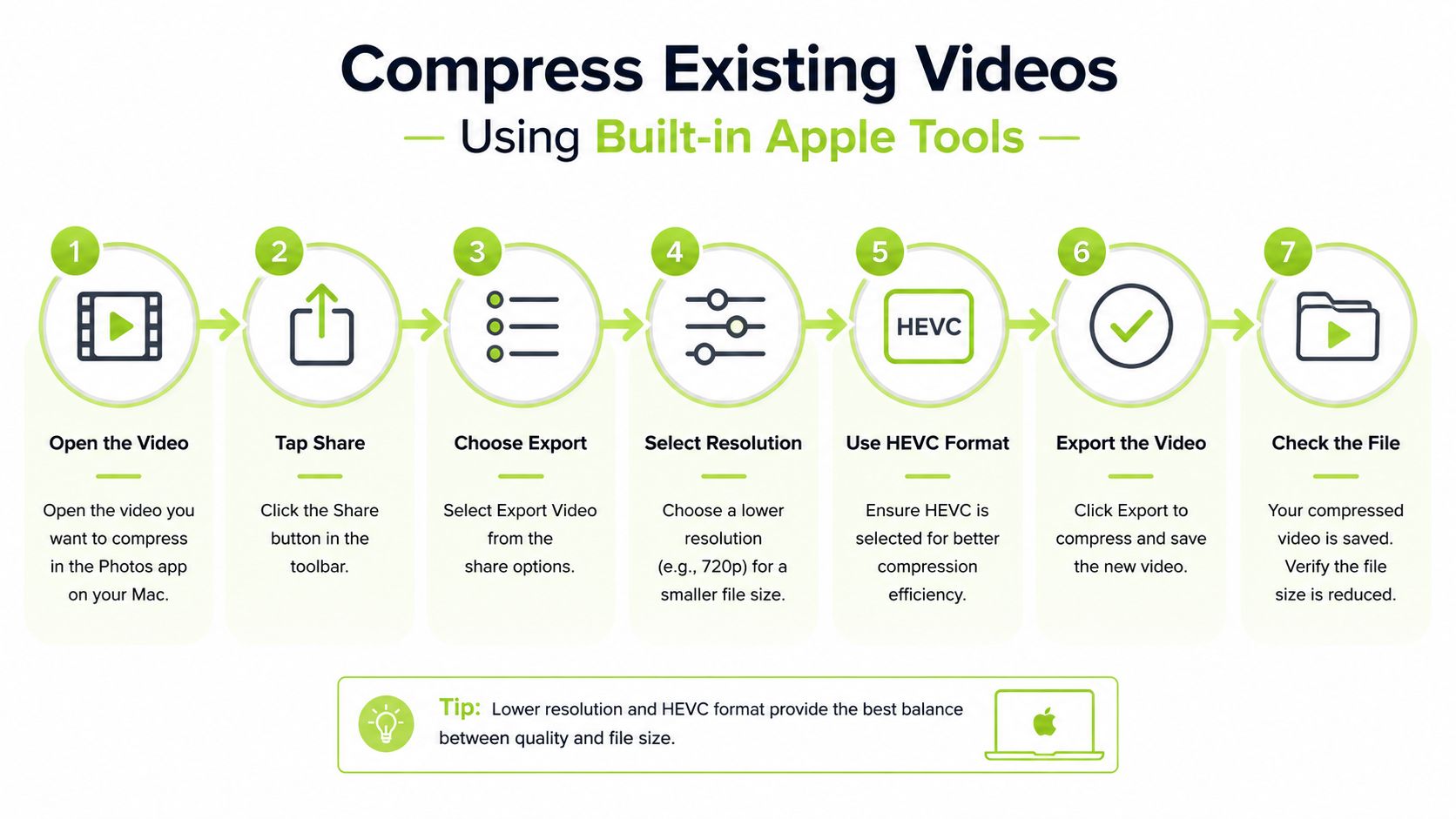 A seven-step instructional infographic showing how to compress and reduce video file size on Apple devices.